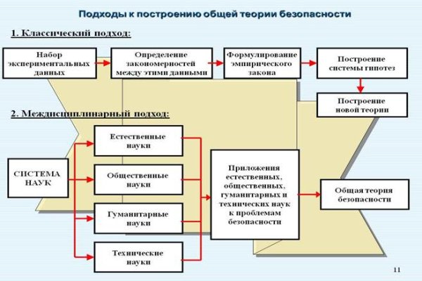 Кракен ссылка на сайт com